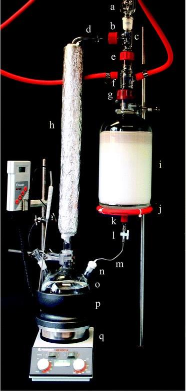 chromatography experiment set up