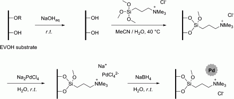 schematic of microcapillary reactor