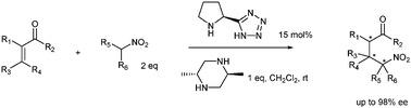 Schematic structures of molecules being processed