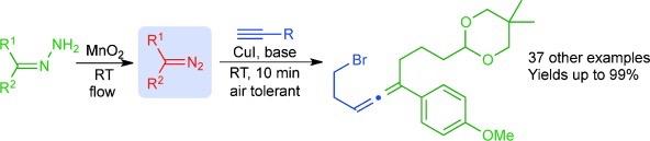 schematic of route to di- and trisubstituted allenes