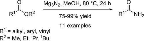 schematic preparation of Amides