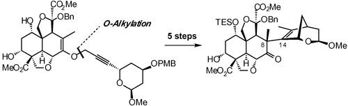 A highly diastereoselective, microwave-induced Claisen rearrangement of an appropriately substituted propargylic enol ether allows the formation of the sterically congested C8&minus;C14 bond of azadirachtin.