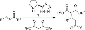 Schematic of molecules passing through chemical structures