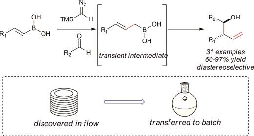 The generation of transient boronic acid species followed by their subsequent trapping with aldehydes as electrophiles to yield homoallylic alcohols, in a multicomponent and metal-free fashion.