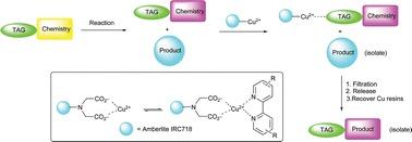 Green, Yellow and pink Tagged Reagents and Scavengers Following their Application in Organic Synthesis