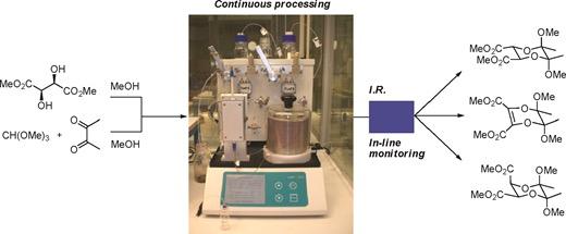 The syntheses of butane-2,3-diacetal (BDA) protected tartrate derivatives are described using continuous flow processing techniques with in-line purification and I.R. analytical protocols