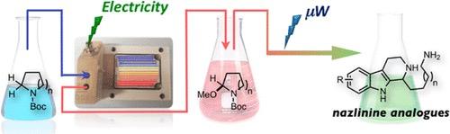 Schematic of flow electrochemistry