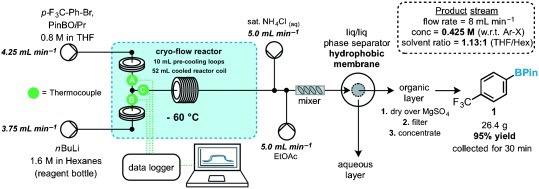 Diagram of exchange flow process