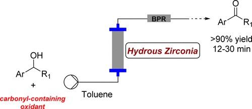 Schematic of molecules flowing through a catalyst