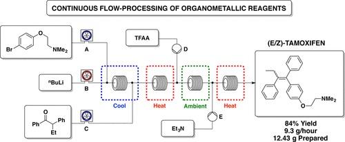 Schematic of molecules flowing through coils