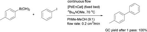 Schematic of conventional organic solvents, under continuous flow conditions