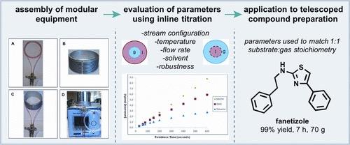 photos of modular equipment; a graph; molecule diagram
