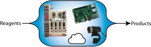 Photographs of enabling technologies