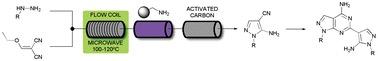 schematic of molecules passing through 3 flow tubes