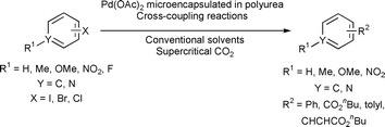 Polyurea-encapsulated palladium(ii) acetate as a catalyst