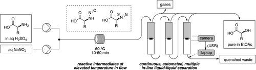Schematic molecules passing through tubes