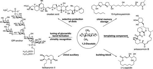 schematic of 1,2-Diacetals outputs