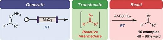 The room temperature sp2&ndash;sp3 cross-coupling of flow-generated diazo compounds with boronic acids is reported.