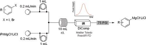Schematic molecules passing through coils and a box. Small normal distribution graph