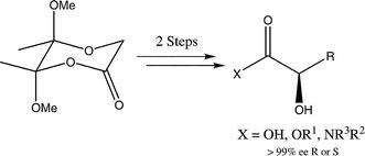 Schematic of the preparation of butane-2,3-diacetal protected glycolic acid 