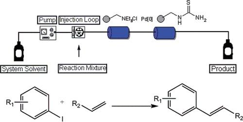 Schematic of Continuous Flow Ligand-Free Heck Reactions