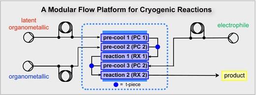 Modular Flow Platform for Cryogenic Reactions