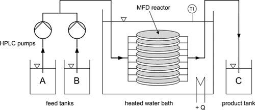 Schematic of A Microcapillary Flow Disc (MFD) Reactor 