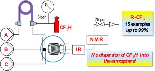 Real-Time Spectroscopic Analysis Enabling Quantitative and Safe Consumption of Fluoroform during Nucleophilic Trifluoromethylation in Flow