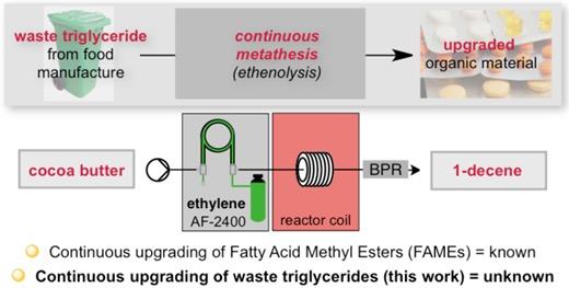 Continuous Flow Metathesis for Direct Valorization of Food Waste: An Example of Cocoa Butter Triglyceride
