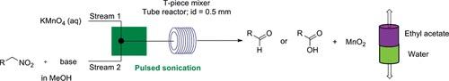 2 streams passing through a coil.  Schematic molecules plus a purple/green vertical tube