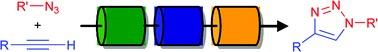 Schematic of [3 + 2] Cycloaddition of Acetylenes with Azides to give 1,4-Disubstituted 1,2,3- Triazoles in a Modular Flow Reactor&nbsp;