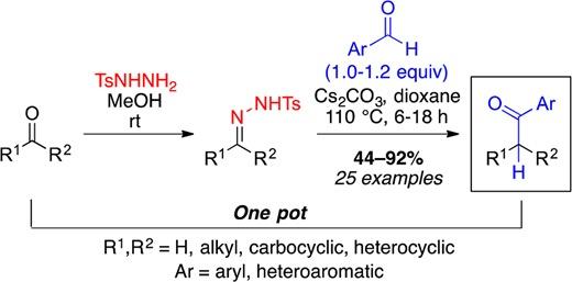 Preparation of Unsymmetrical Ketones from Tosylhydrazones and Aromatic Aldehydes via Formyl C&ndash;H Bond Insertion