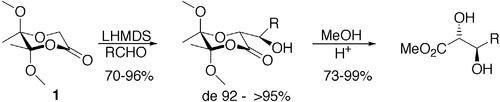 The butane-2,3-diacetal (BDA) desymmetrized glycolic acid building block 1 undergoes efficient and highly diastereoselective lithium enolate aldol reactions with both aromatic and aliphatic aldehydes to afford, after an acidic methanolysis deprotection step, the enantiopure anti-2,3-dihydroxy esters in good yield.