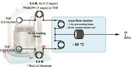 Schematic of A New Enabling Technology for Convenient Laboratory Scale Continuous Flow Processing at Low Temperatures