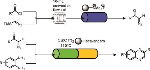 A flow method for the synthesis of aliphatic and aromatic diazoketones from acyl chloride precursors