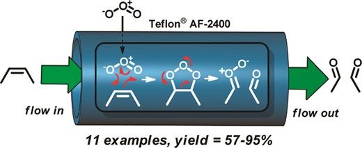 flow-through chemistry apparatus that allows gases and liquids to contact via a semipermeable Teflon AF-2400 membrane.
