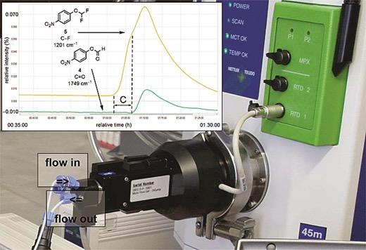 Photo of a ReactIR Flow Cell with graph super-imposed on top lefthand corner