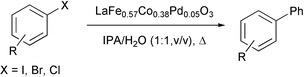 Schematic of Palladium-containing perovskites (LaFe0.57Co0.38Pd0.05O3) as catalysts in Suzuki coupling reactions