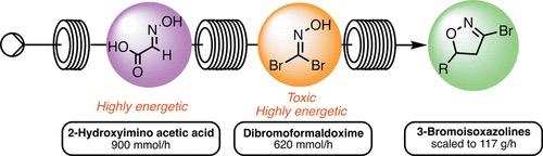 schematic of Continuous Preparation and Use of Dibromoformaldoxime