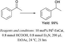 Schematic of transfer hydrogenation using polyurea-encapsulated palladium