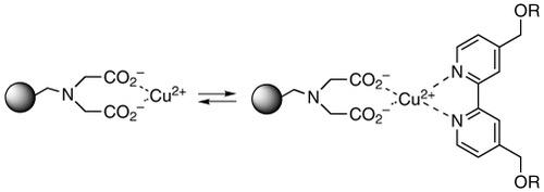 Schematic of the multistep synthesis of a small library of hydantoins and benzodiazepines.