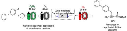 Schematic of a precursor to sacubitril using enabling technologies