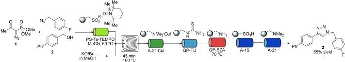 A series of coloured cylinders surrounded by molecule structures