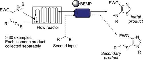Schematic of bifurcated pathway to Thiazoles