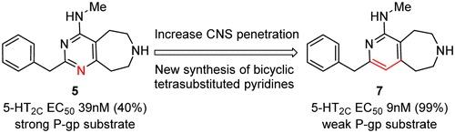 Schematicof tetra substituted pyridines as potent 5-HT2C receptor agonists