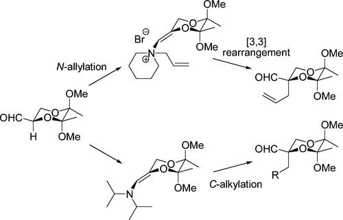 Series of molecule structures being separated.