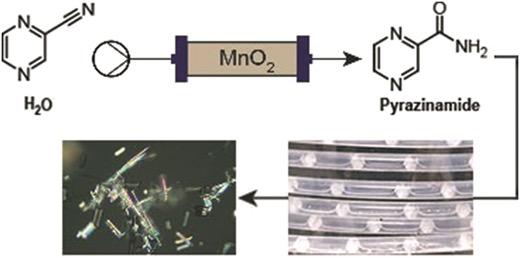 Pure pyrazinamide has been produced in a coupled flow synthesis and crystallisation in high yield, pure polymorphic form (γ) and narrow particle size distribution.