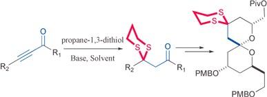 Schematic of the development of&nbsp;&beta;-Keto 1,3-Dithianes as Versatile Intermediates