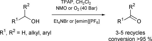 schematic of Catalyst Recovery and Reuse from Tetraalkylammonium Salts through TPAP
