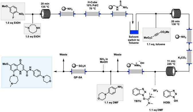 Flow diagram through coils and boxes to produce Quinolone molecule structure